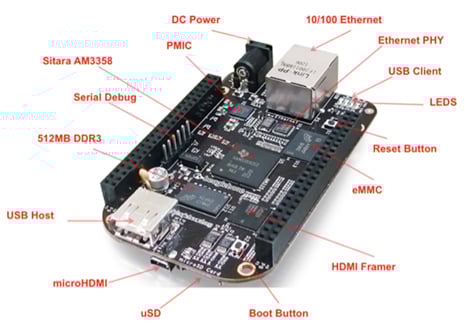 BeagleBone Black - layout of major components CircuitCo BeagleBone Black